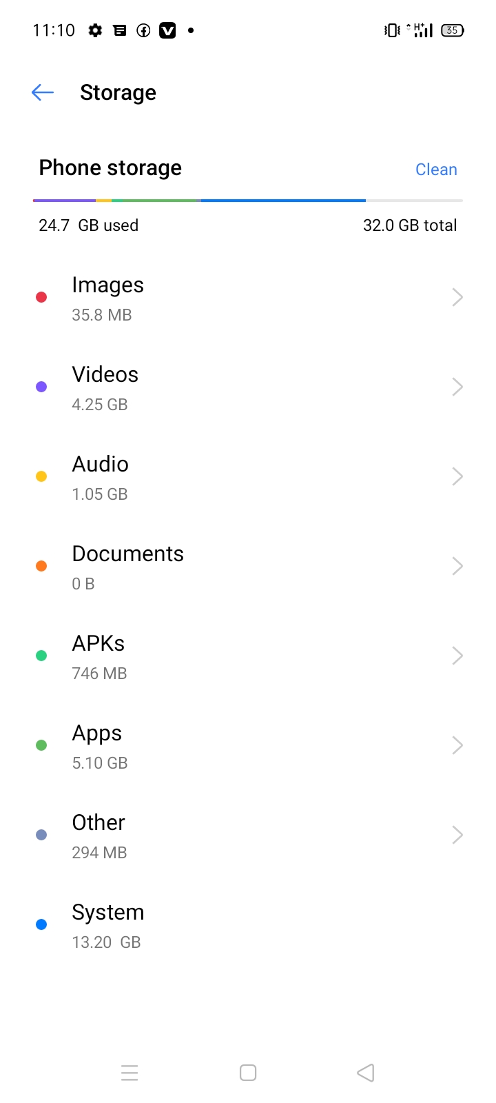 Realme c11 imeze neza iri kwisoko